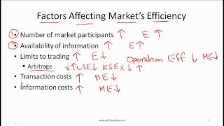 CFA Level I Market Efficiency Video Lecture by Mr Arif Irfanullah Part 1 [upl. by Sheff]