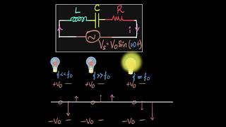 LCR resonance amp resonant frequency  AC  Physics  Khan Academy [upl. by Aramois]