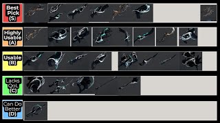 Warframe Incarnon S to D Tier List  Part 1 [upl. by Derfniw]