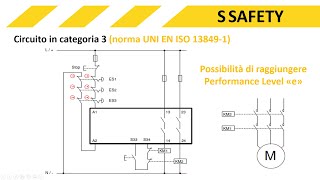 Arresto di emergenza di una macchina come realizzare il circuito di sicurezza [upl. by Roslyn176]