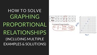 Graphing Proportional Relationships  7th Grade  Mathcationcom [upl. by Nisaj]