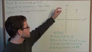 Function Transformations Reflections Across the xaxis and yaxis [upl. by Hermann]