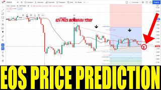 EOS CRYPTO  EOS COIN PRICE PREDICTION  EOS TOKEN HUGE PRICE SOON [upl. by Hartley]