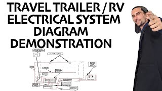 Travel Trailer  RV  Camper Electrical System Diagram Demonstration [upl. by Dunning]