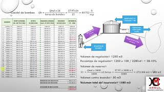 CALCULO DE VOLUMEN DE RESERVORIO ABASTECIDO POR BOMBEO [upl. by Alak912]