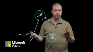 Authentication fundamentals Web applications  Microsoft Entra ID [upl. by Namzaj]