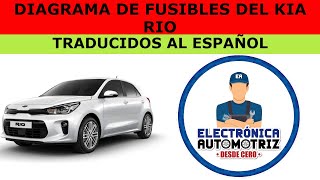 FUSIBLES DE KIA RIO EN ESPAÑOL [upl. by Anoj]