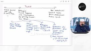 Tauhid monoteisme adalah inti terpenting dalam agama  Firanda Andirja [upl. by Earased]