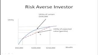 Utility and Risk Preferences Part 1  Utility Function [upl. by Ecile]