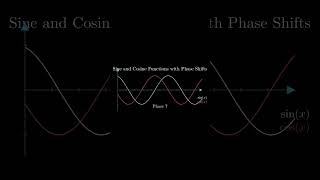 Sin and cosine function phase shift control phaseshift engineering [upl. by Anilesor]