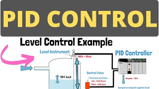 How PID Control Works  A Basic PID Introduction [upl. by Aiekat]