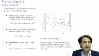 CHEM3006  31  Pourbaix diagrams how they work [upl. by Ignatia]