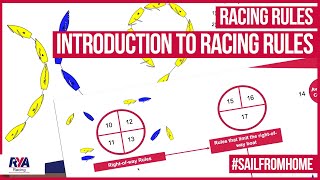 INTRODUCTION TO RACING RULES  Racing Rules Episode 1 [upl. by Khalsa647]