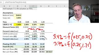 Valuation of plainvanilla interest rate swap T332 [upl. by Spitzer]