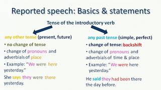 English Grammar Reported speech  Basics amp statements [upl. by Dalt]