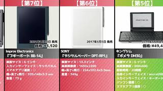 2分でわかる！今売れてる「電子メモ帳」おすすめランキング20選 [upl. by Nylaj]