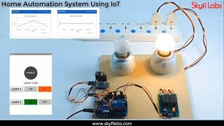 Best IoT Mini Projects for Engineering Students [upl. by Stedman]