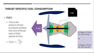 Specific Fuel Consumption [upl. by Anilegnave]