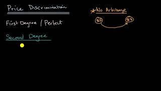 Types of price discrimination [upl. by Ynnad]