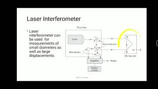 24 Laser Interferometer  Construction and Working of Laser Interferometer [upl. by Moberg709]