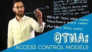 QTNA 43 Access Control Models [upl. by Kier]