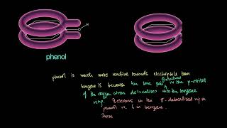 Phenols  Reactivity  Organic chemistry  9701 A Level Chemistry [upl. by Azaleah]