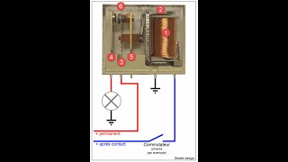 Électroaimant amp relais [upl. by Lacy]