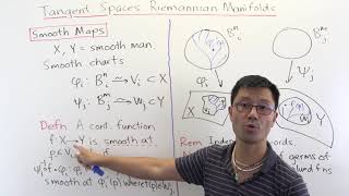 Tangent spaces and Riemannian manifolds [upl. by Inal966]