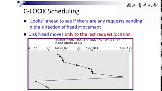 周志遠作業系統 Ch12 Mass Storage System B Disk Scheduling [upl. by Ahsemat]