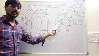 01 KNAPSACK PROBLEM USING LEAST COST BRANCH AND BOUND  LC BRANCH AND BOUND [upl. by Nnazus]