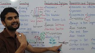 Ch25 Lec8 Parasitism its significance symbiosis UrduHindi Lecture Fsc MDCATM Bilal Chaudhary [upl. by Oad]