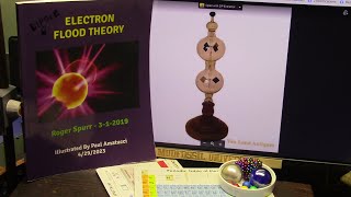 This is Crazy Einstein Failed twice to Explain and still UnexplainedCan You explain this Toy pt2 [upl. by Jehanna]