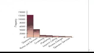 Statistikk 2B  Spredningsplott [upl. by Osmo]