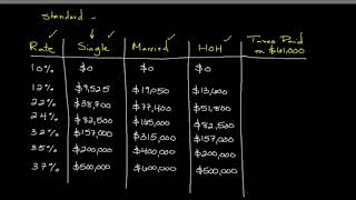 How to Calculate Your Federal Income Tax Liability  Personal Finance Series [upl. by Dickey]