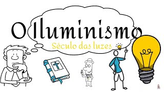 O Iluminismo e os principais pensadores [upl. by Irrehs291]