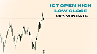 ICT OHLCOLHC STRATEGY [upl. by Isoj]