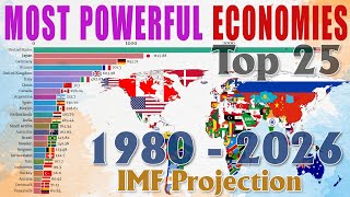 Top 25 Most Powerful Economies in the World 1980  2026 [upl. by Cathrin]