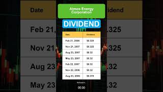 ATO Atmos Energy Corporation Dividend History [upl. by Dar]