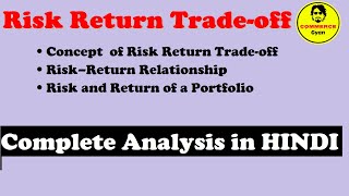 Risk Return Tradeoff  Concept  Theoretical Relationship [upl. by Artened564]