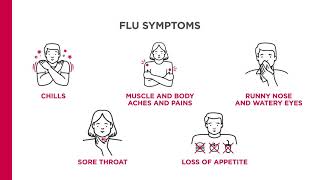 Bronchitis Symptoms Causes Treatments  Dr MyHuyen Tran [upl. by Nicolais]