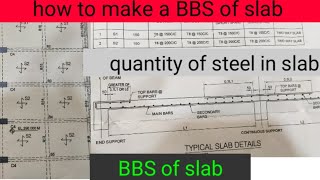 BBS of slab bar bending schedule of Twoway slab reinforcement details of slab [upl. by Eul]