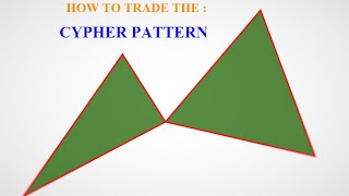 forex trading  CYPHER PATTERN how to identify the CYPHER pattern [upl. by Sarilda]