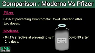 Pfizer Vs Moderna Covid 19 Vaccine  Which Covid 19 Vaccine Is Better  Covid 19 Vaccine Comparison [upl. by Nunci]