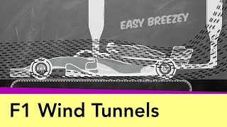 How F1 Wind Tunnels Work [upl. by Garlan]