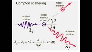 Compton Effekt Deutsch  Gerardo Troiano [upl. by Nedroj784]