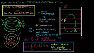 Il potenziale elettrostatico [upl. by Secnarf]