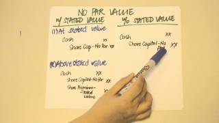 ACCTBA2  Accounting for Share Capital Transactions [upl. by Ednil324]