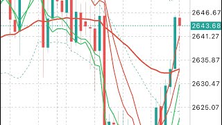 XAUUSD Signals Forecast Outlook Potential Trade Gold on 11 October 2024 [upl. by Aisayt]