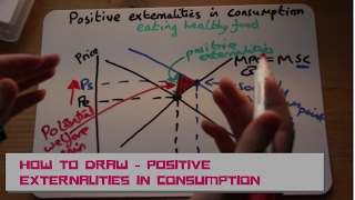 HOW TO draw positive externalities in consumption [upl. by Anilra]