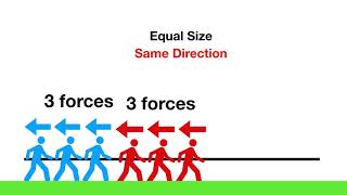 Balanced vs Unbalanced Forces [upl. by Couhp]